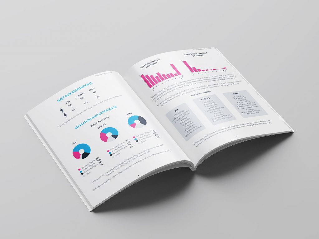 Inside look: Data Science Salary Report 2018