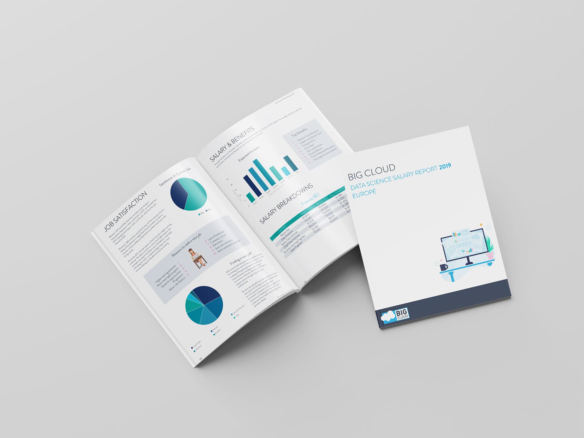 Inside look: Data Science Salary Report Europe 2019.